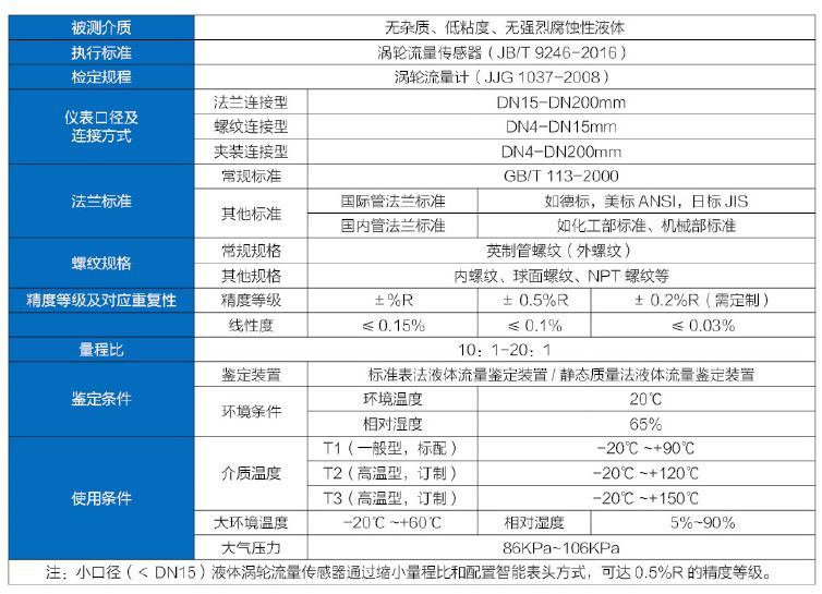 液体流量计通用技术指标.JPG