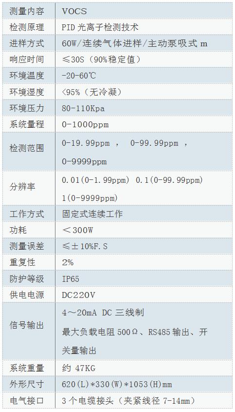 VOC技术参数.jpg