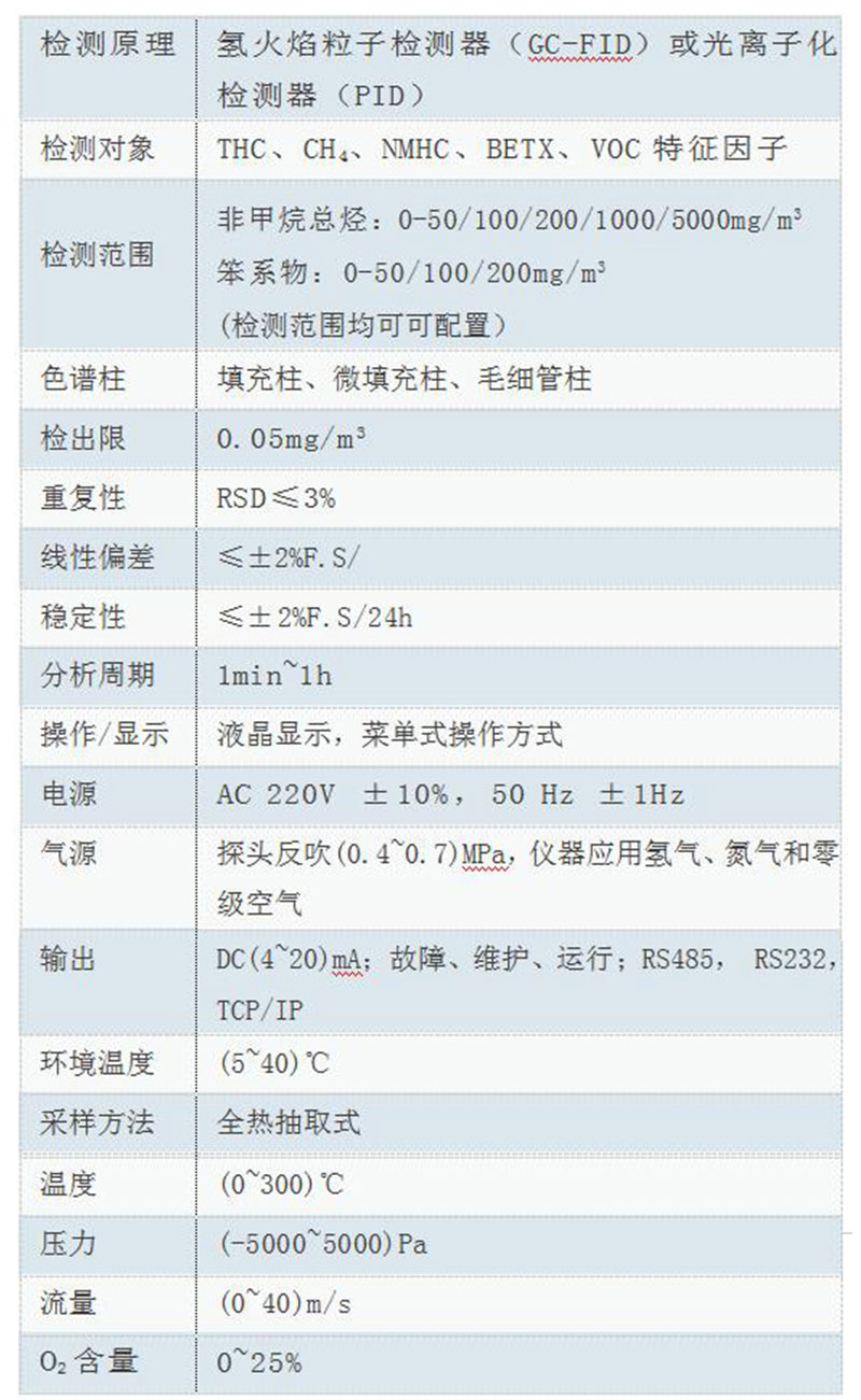 技术参数2.jpg