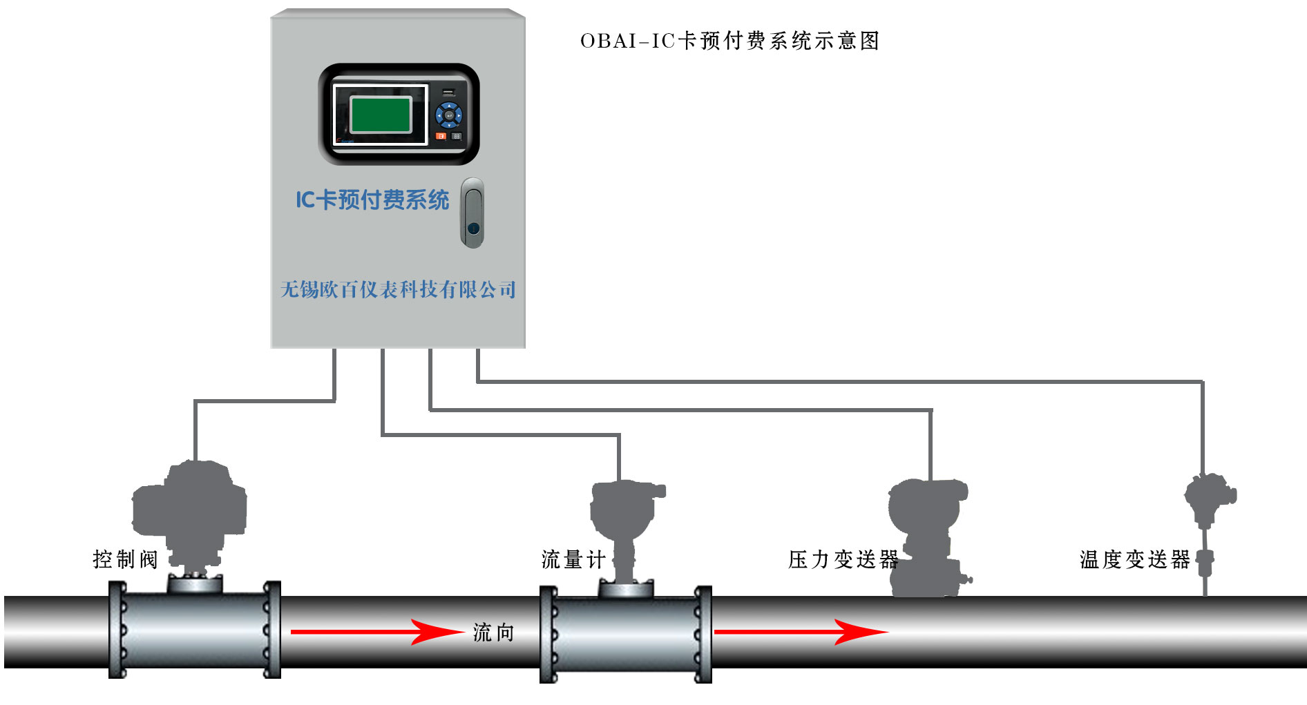 热力公司ICk预付费系统图0601.jpg