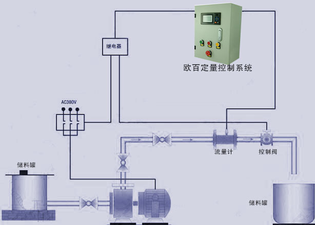 欧百定量控制系统.jpg