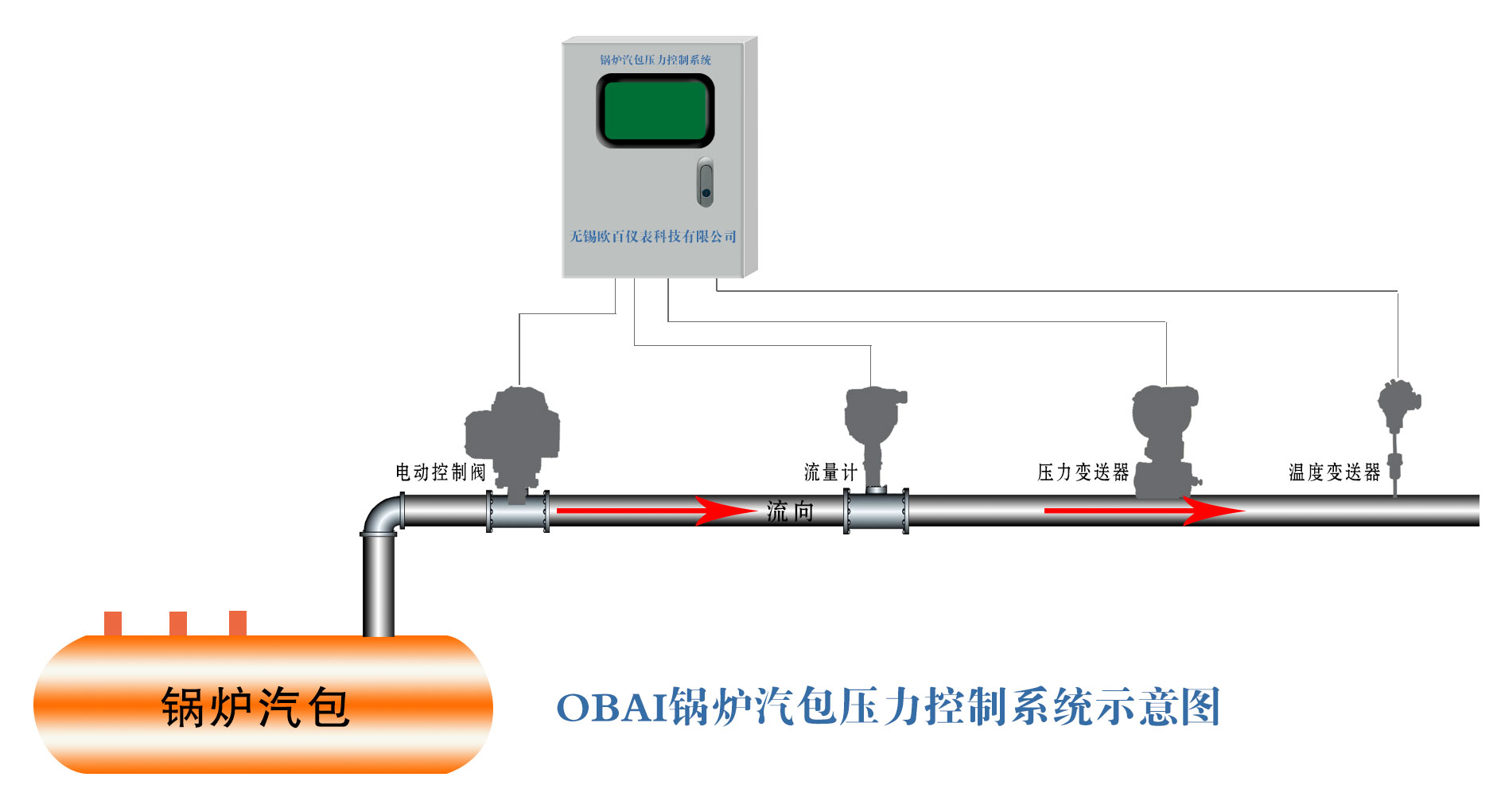 锅炉汽包系统.jpg